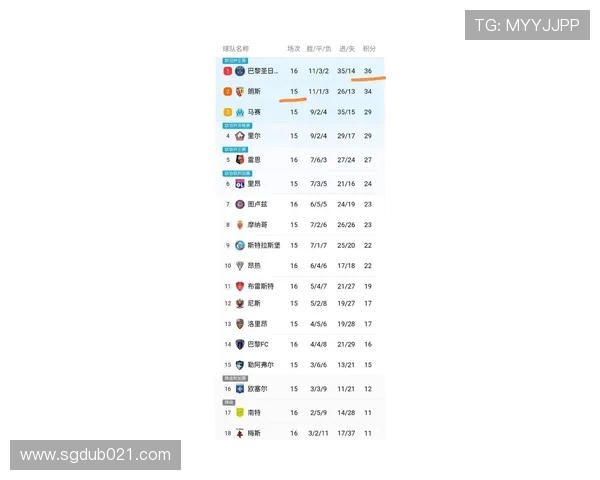 法甲最新积分排名一览：争冠与保级队伍数据走势